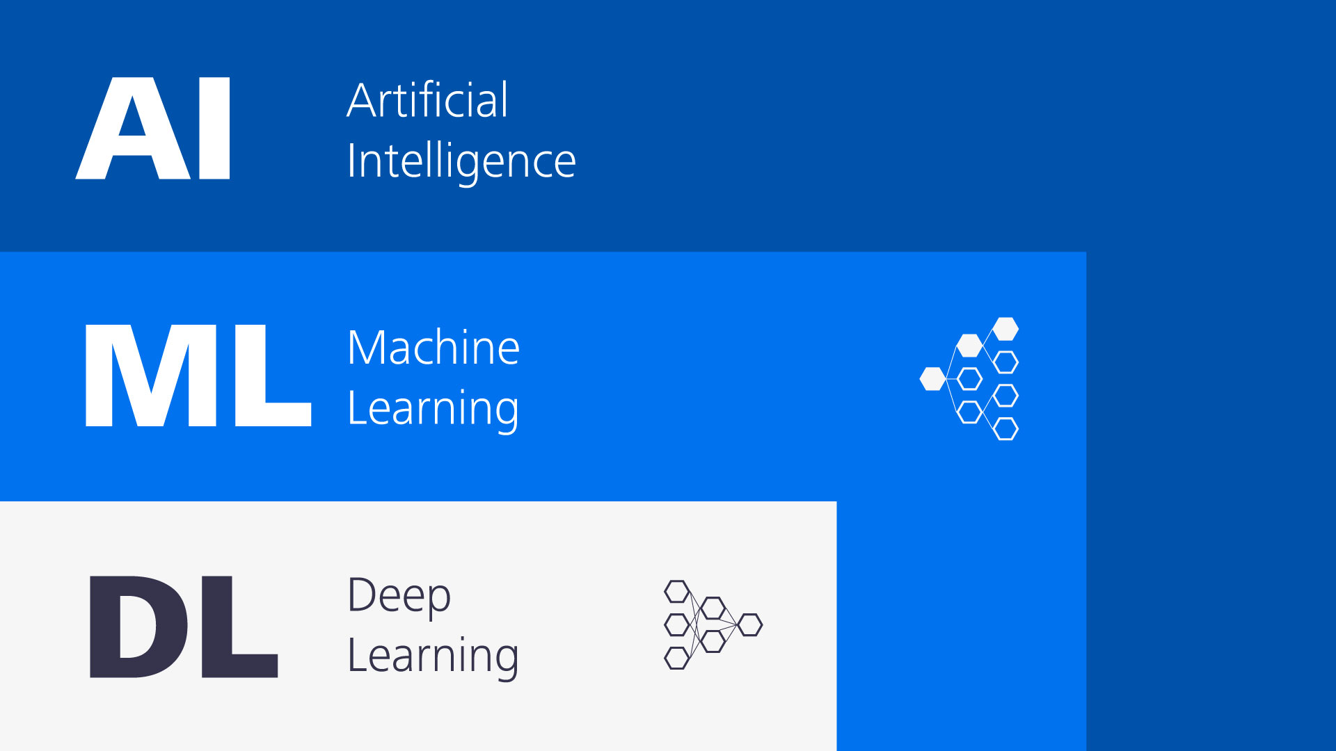 автоматичен и интелигентен анализ на изображения с AI